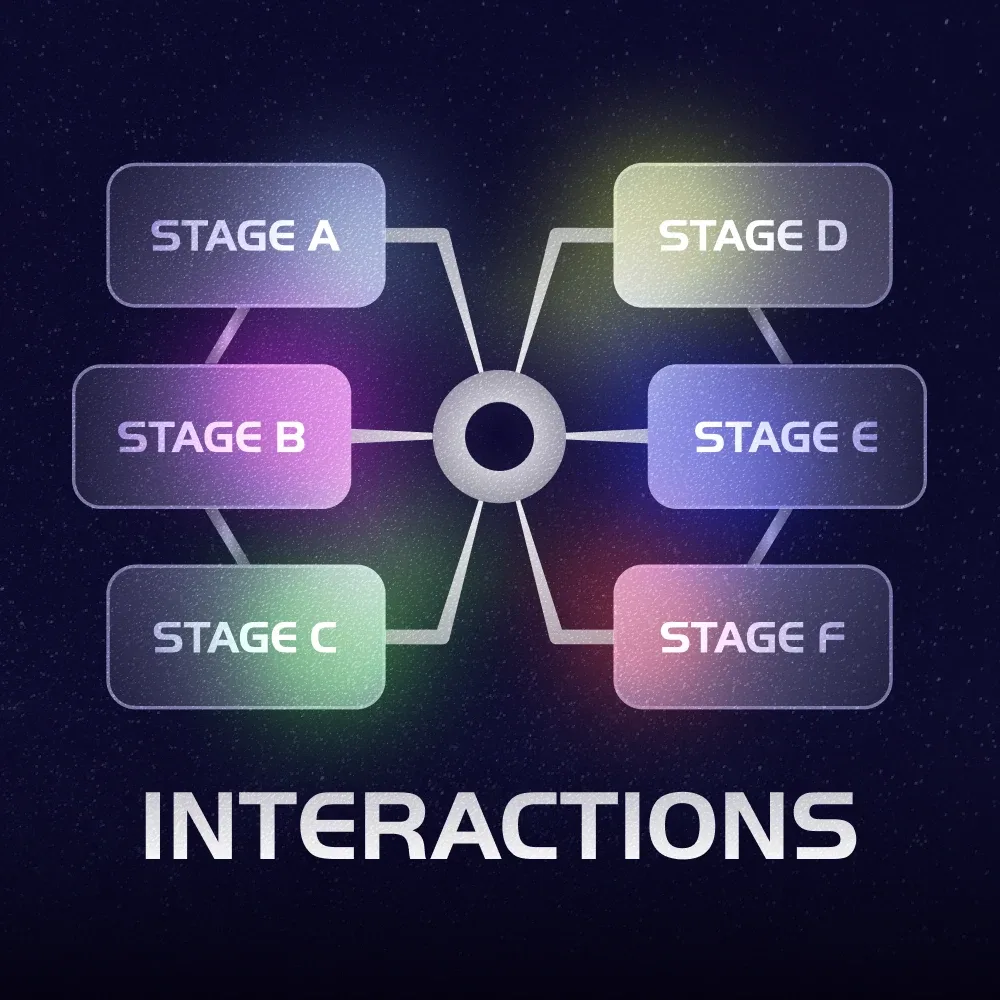 Interactions tag banner